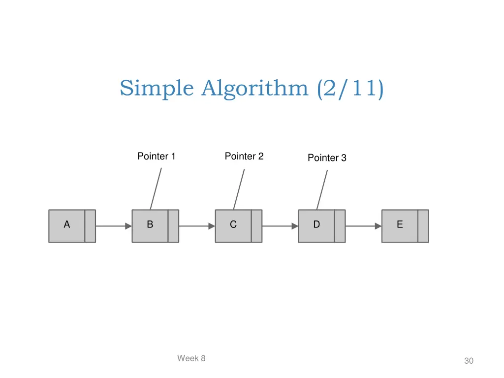 simple algorithm 2 11
