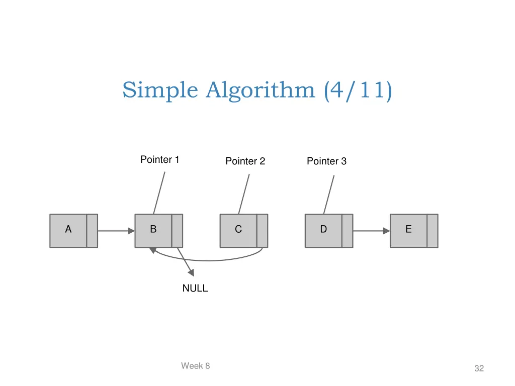 simple algorithm 4 11