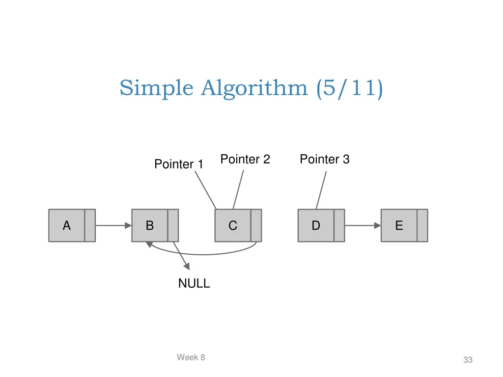 simple algorithm 5 11