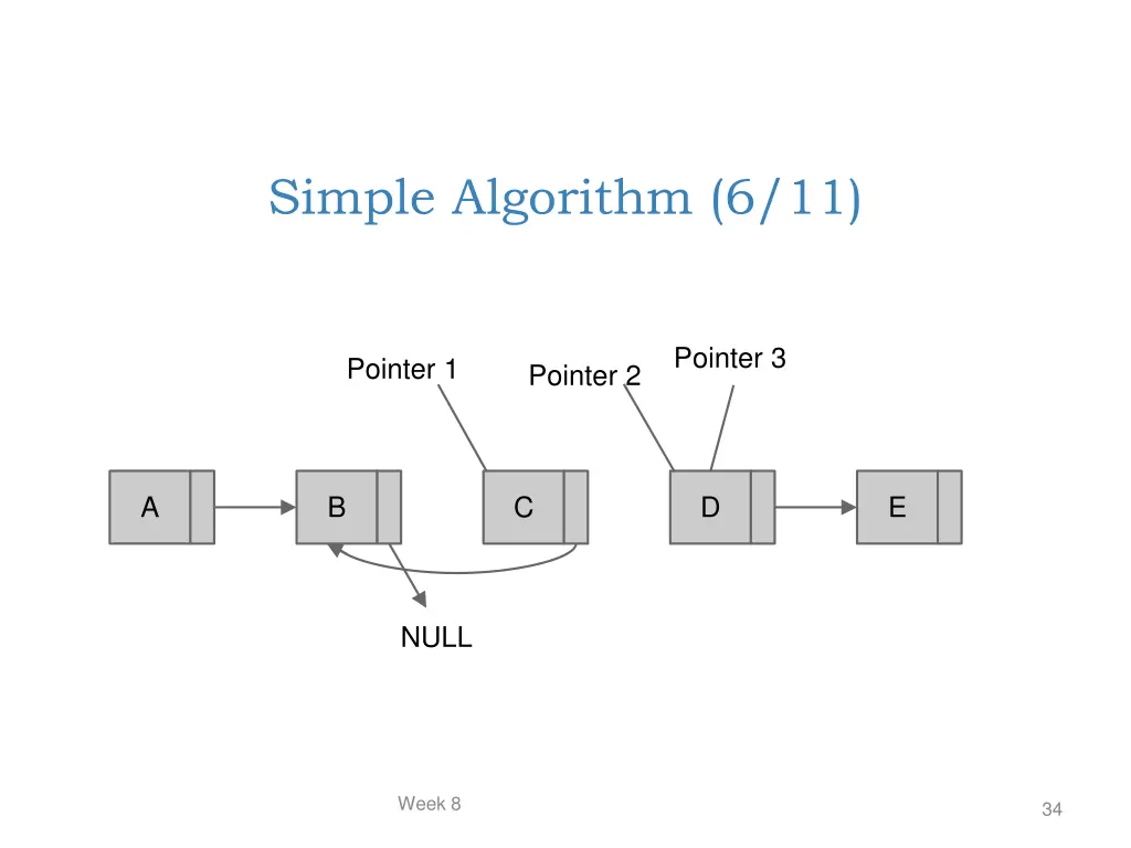 simple algorithm 6 11