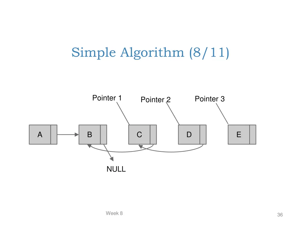simple algorithm 8 11
