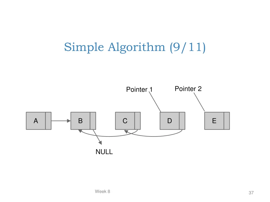 simple algorithm 9 11