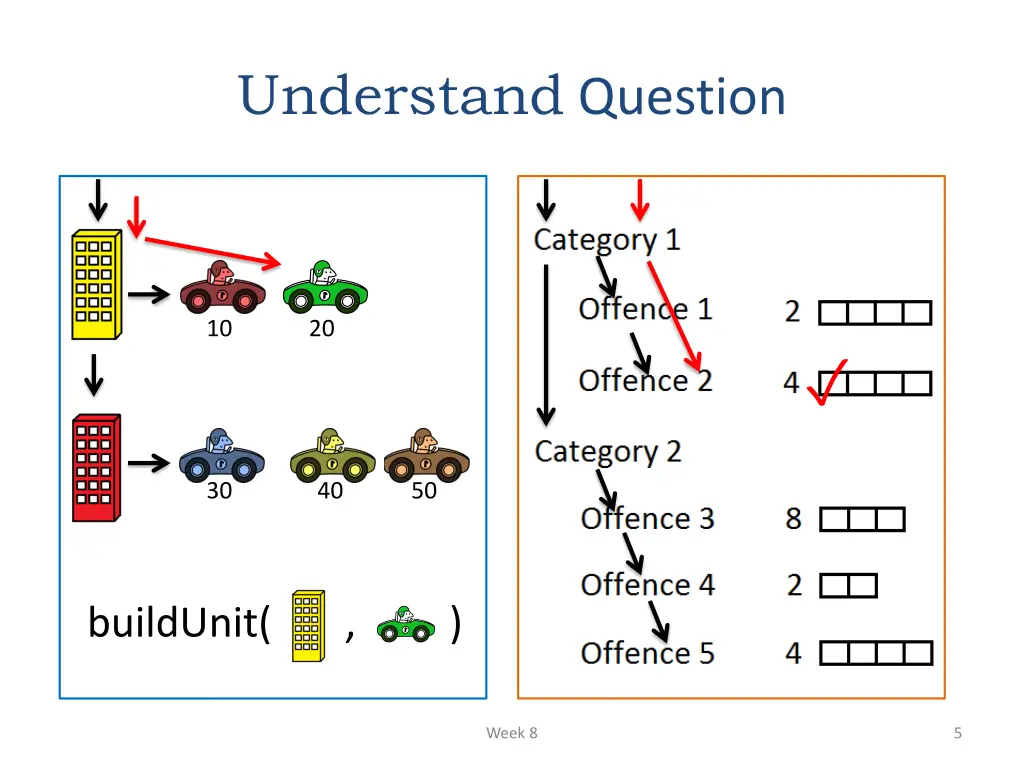 understand question