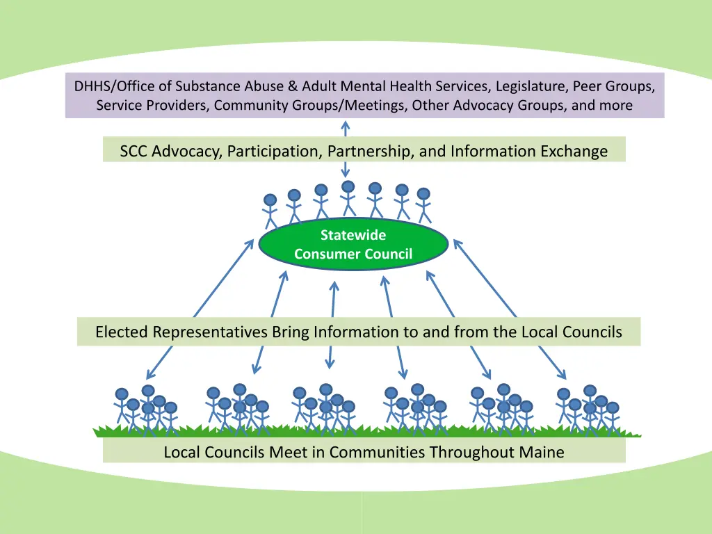 dhhs office of substance abuse adult mental