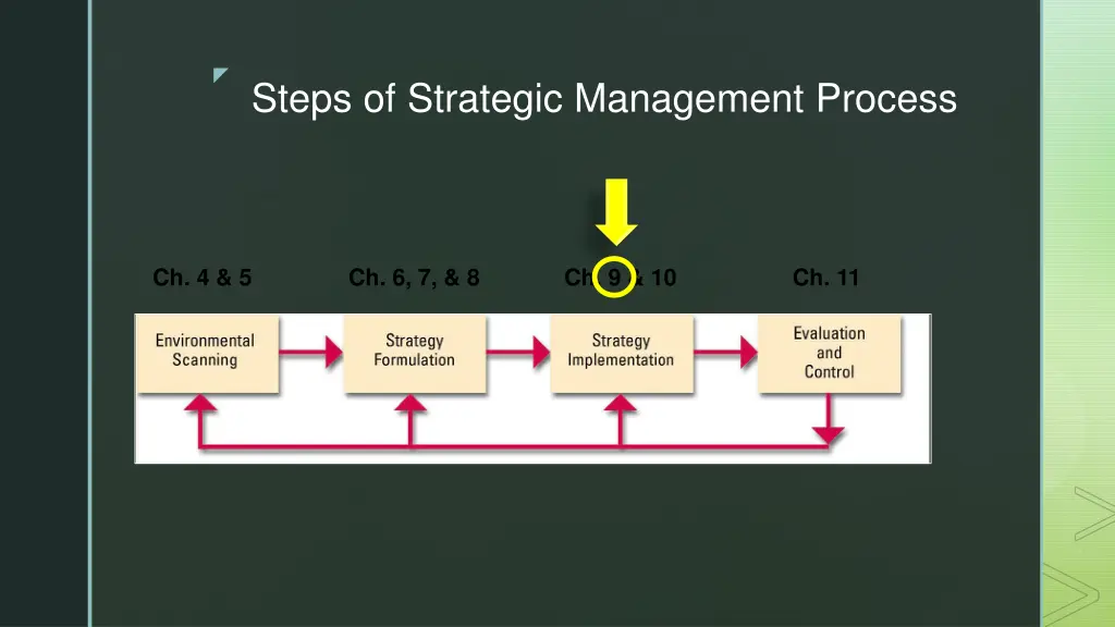 steps of strategic management process