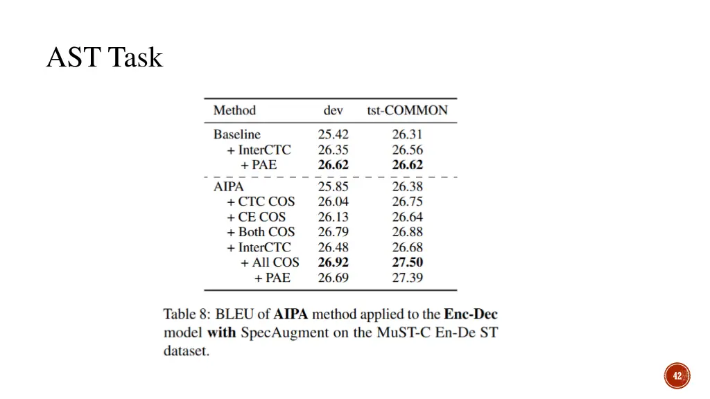 ast task