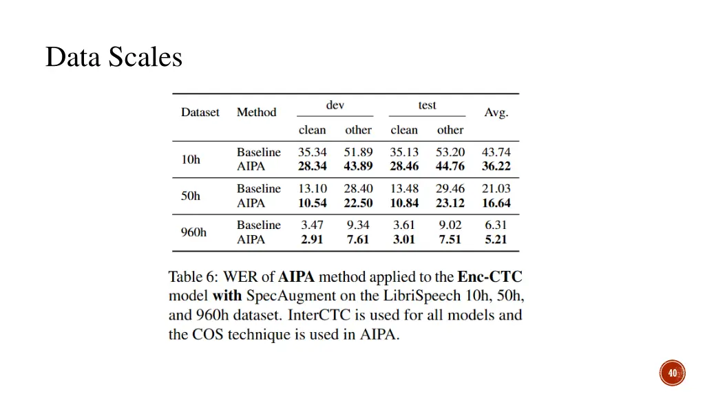 data scales