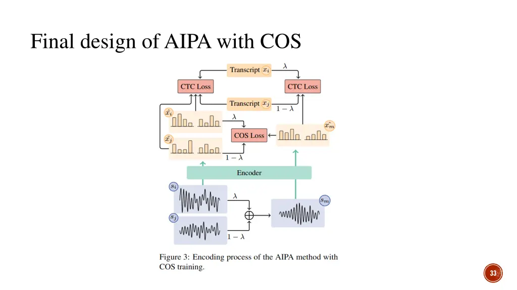 final design of aipa with cos