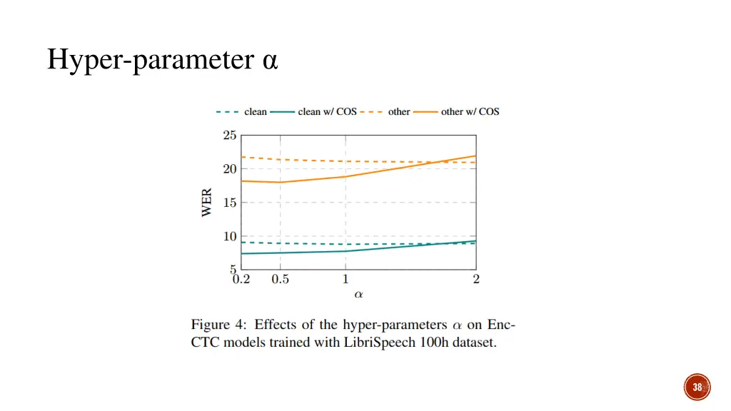 hyper parameter