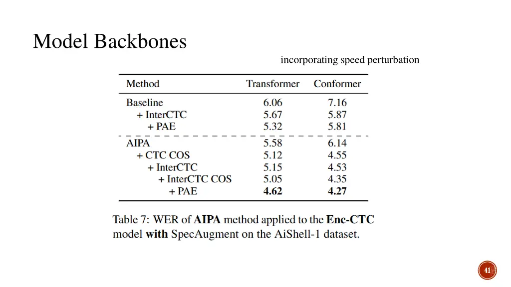 model backbones
