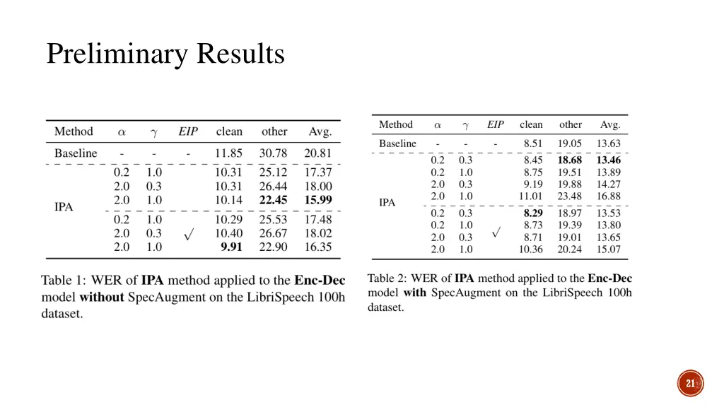 preliminary results