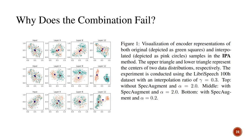 why does the combination fail 1