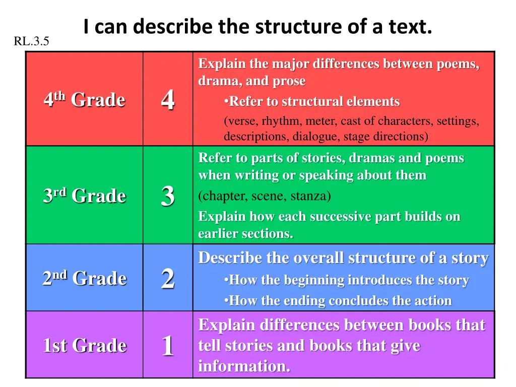 i can describe the structure of a text 1