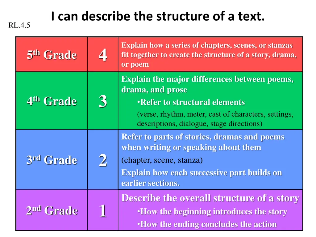 i can describe the structure of a text 2