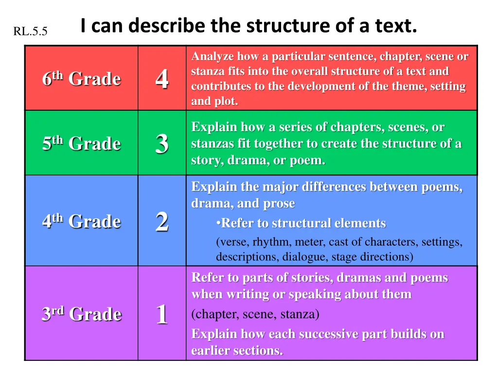 i can describe the structure of a text 3
