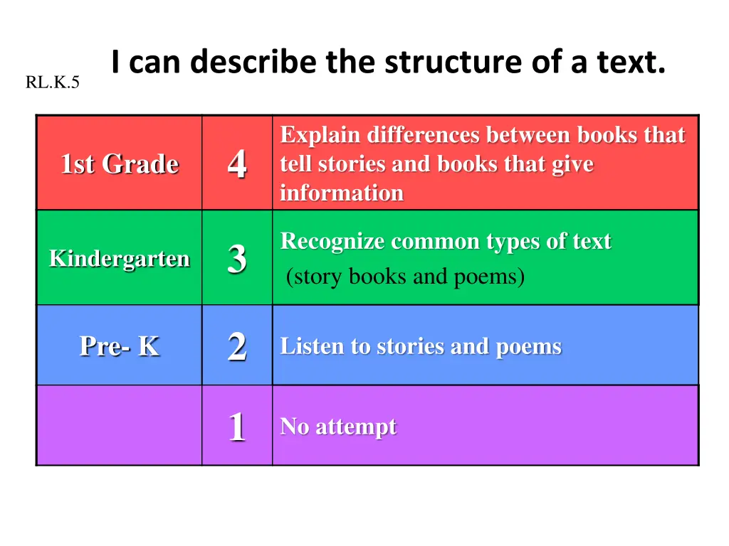 i can describe the structure of a text