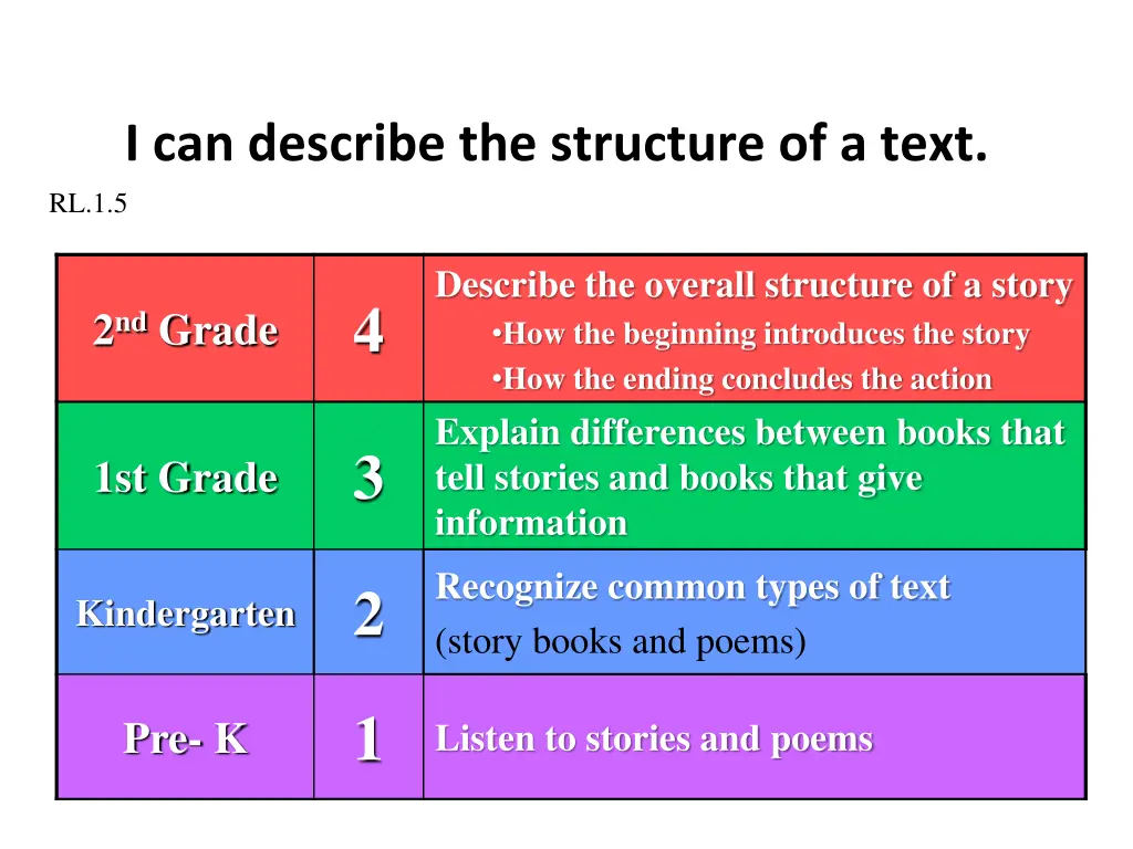 i can describe the structure of a text rl 1 5