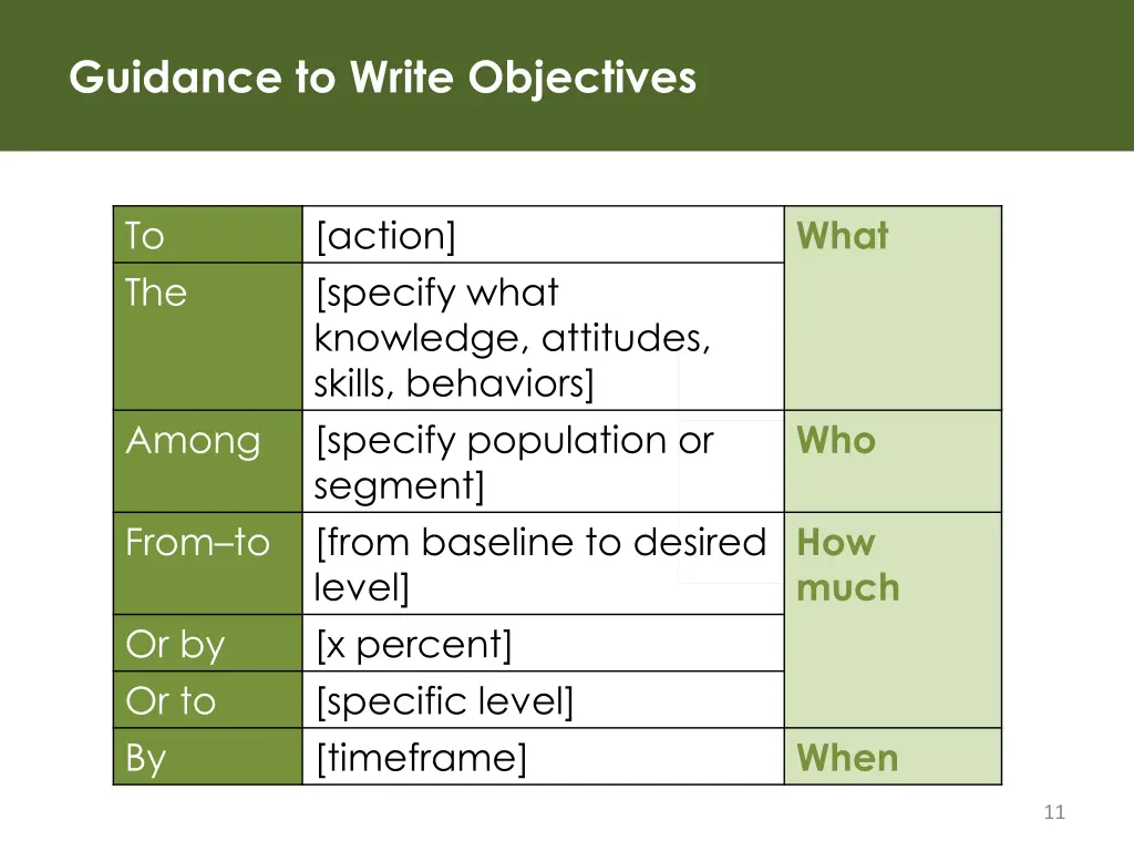 guidance to write objectives