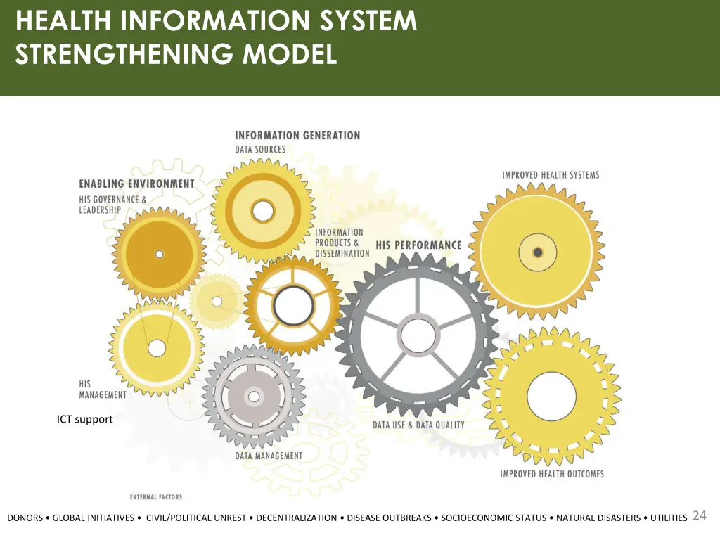 health information system strengthening model