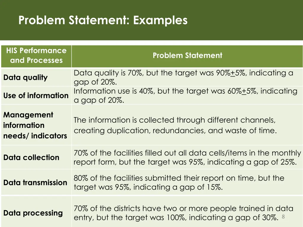 problem statement examples