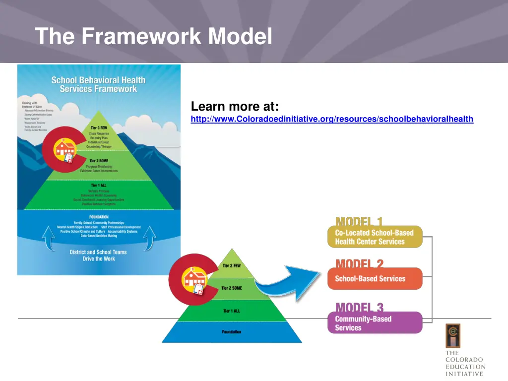 the framework model