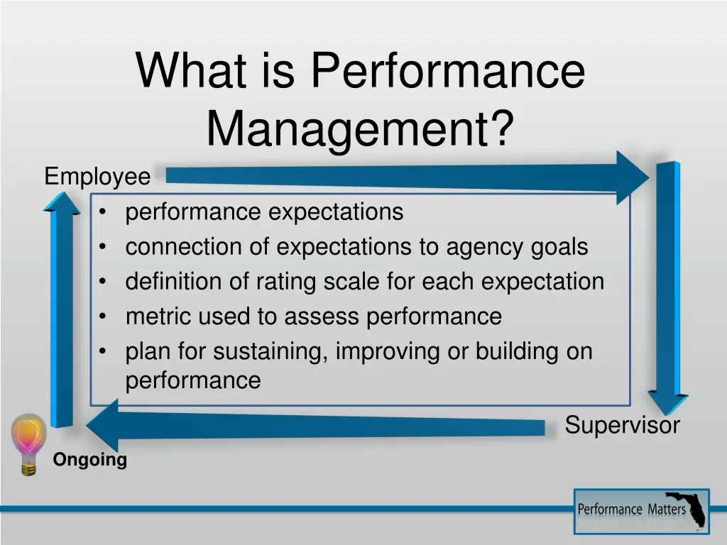 what is performance management employee