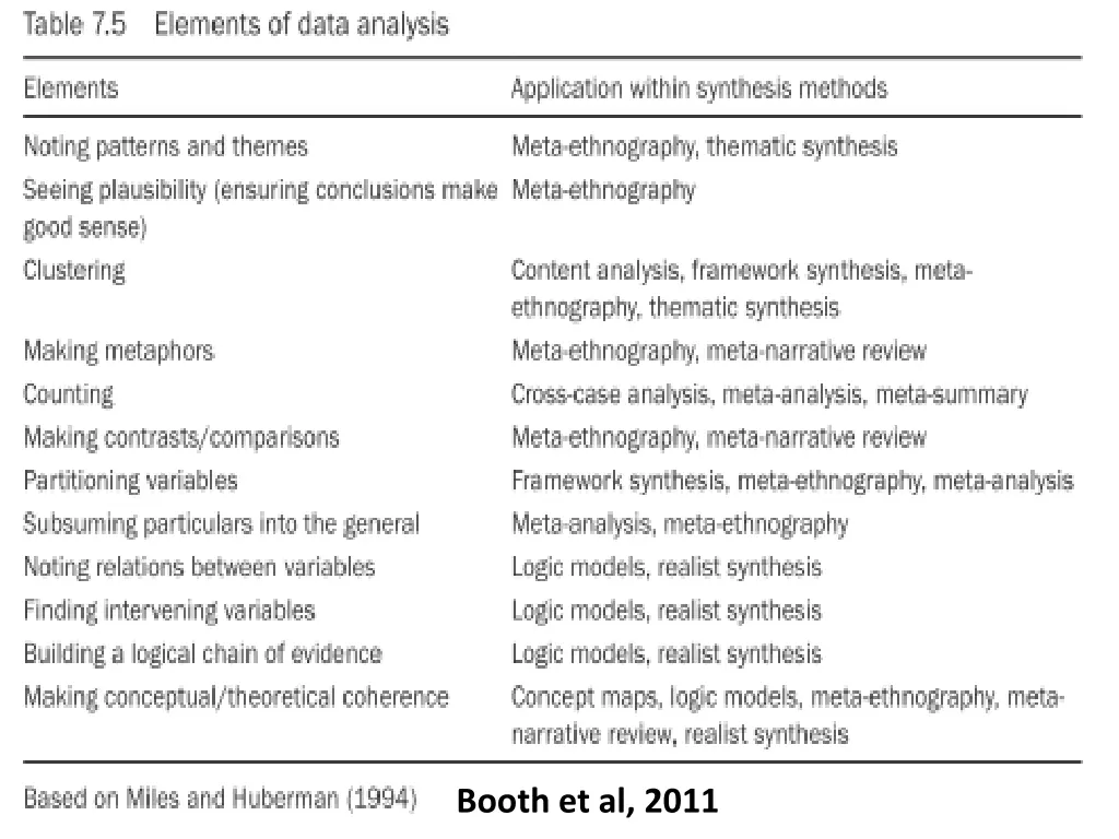 booth et al 2011