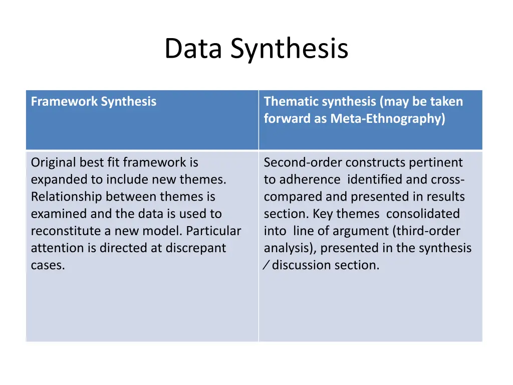 data synthesis 1