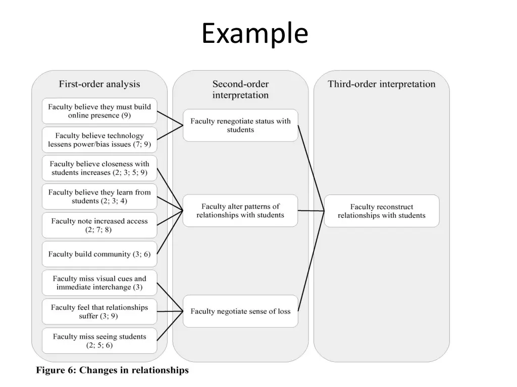 example