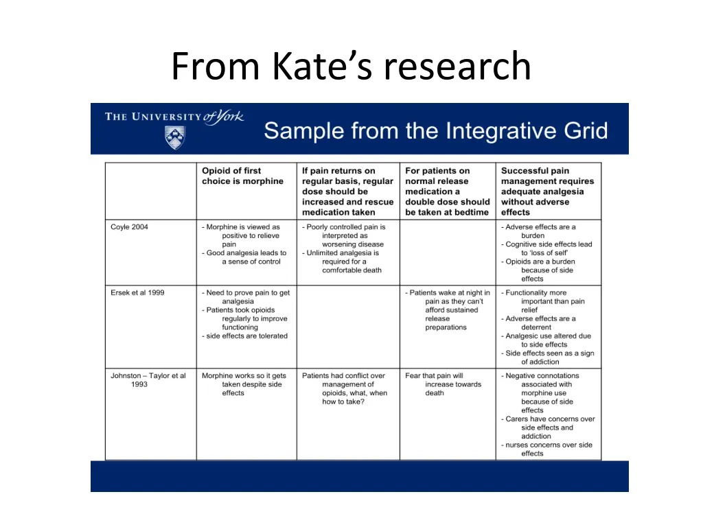 from kate s research
