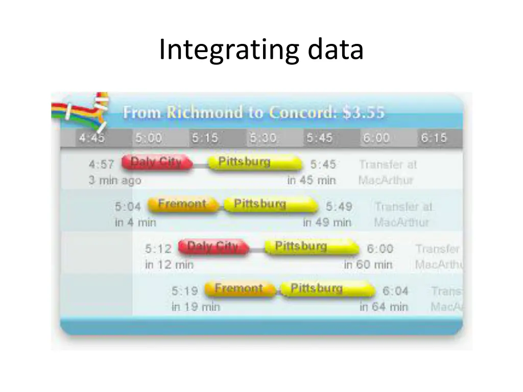 integrating data
