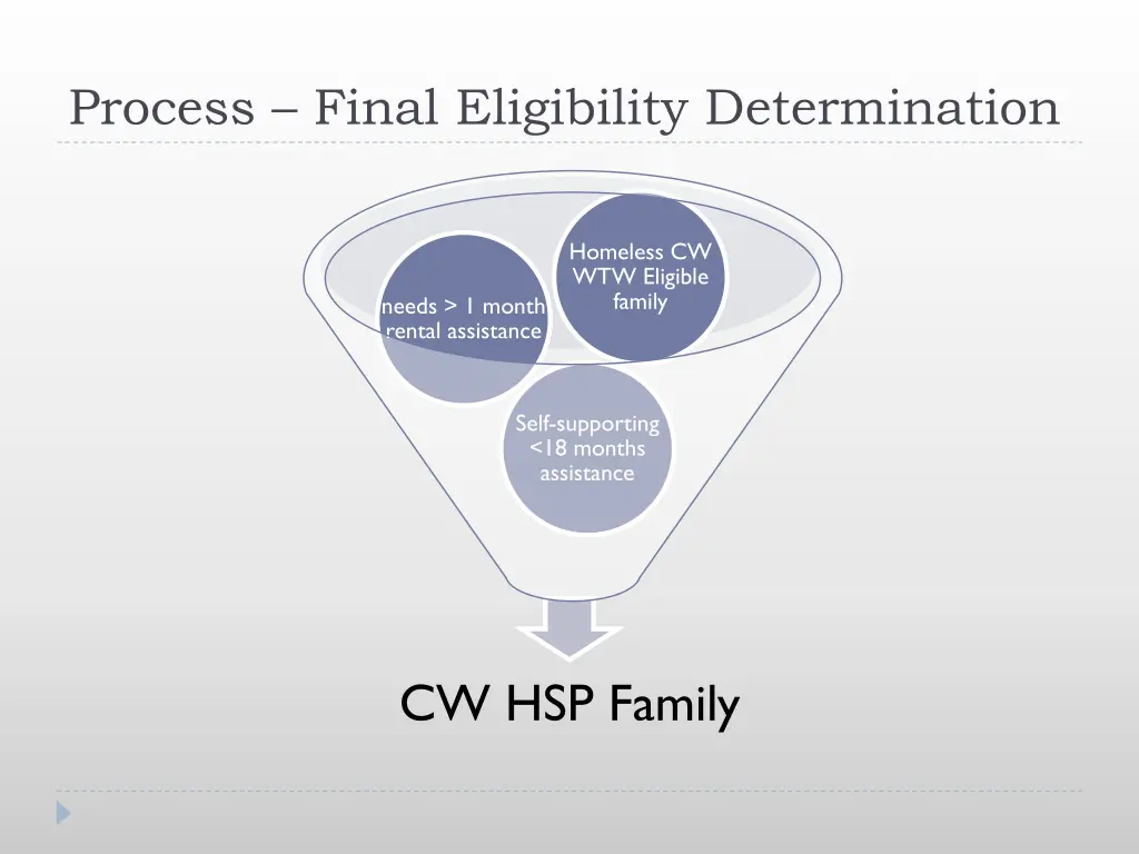 process final eligibility determination