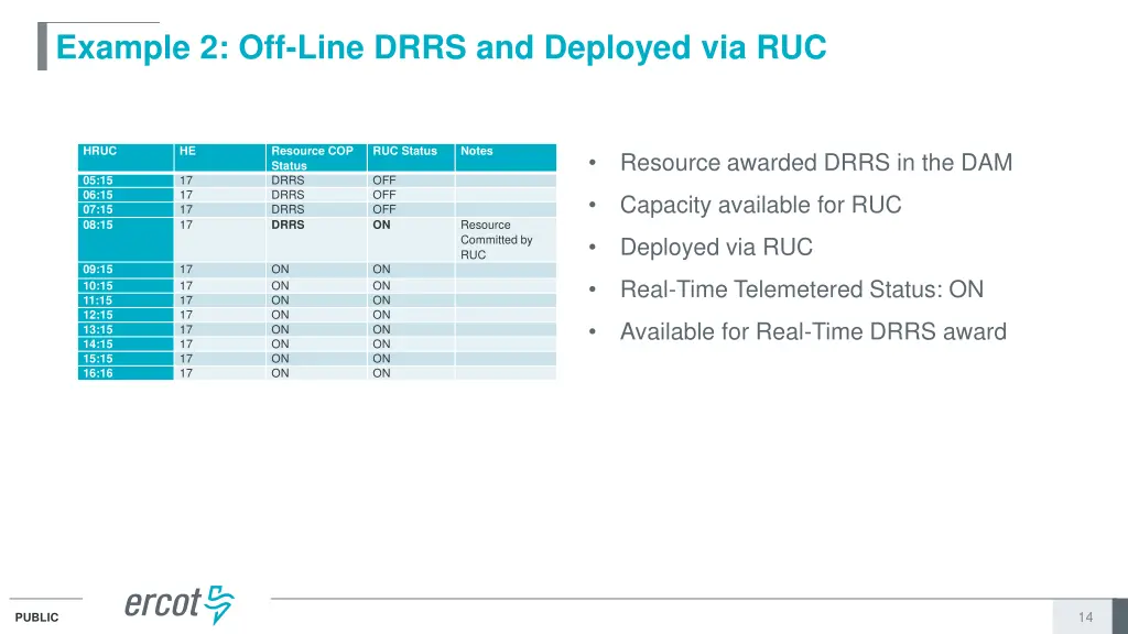 example 2 off line drrs and deployed via ruc