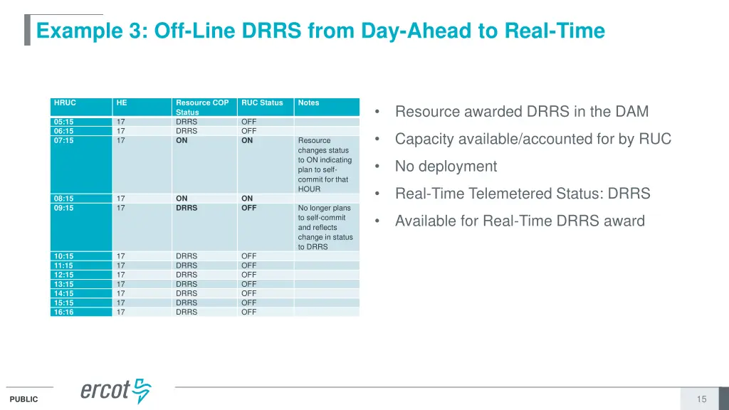 example 3 off line drrs from day ahead to real