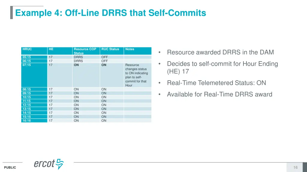 example 4 off line drrs that self commits