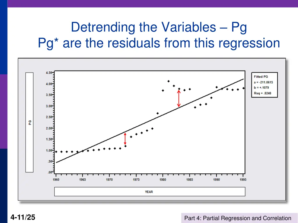 detrending the variables pg pg are the residuals
