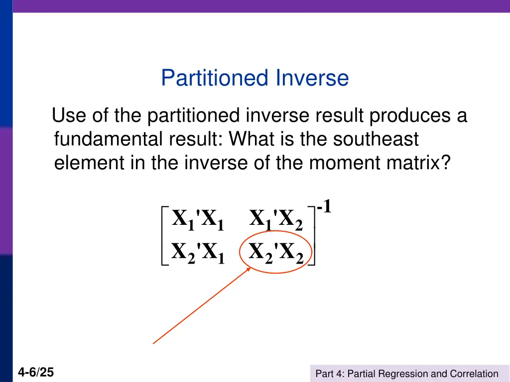 partitioned inverse