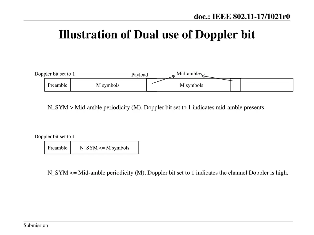 doc ieee 802 11 17 1021r0