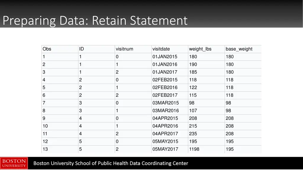 preparing data retain statement 2