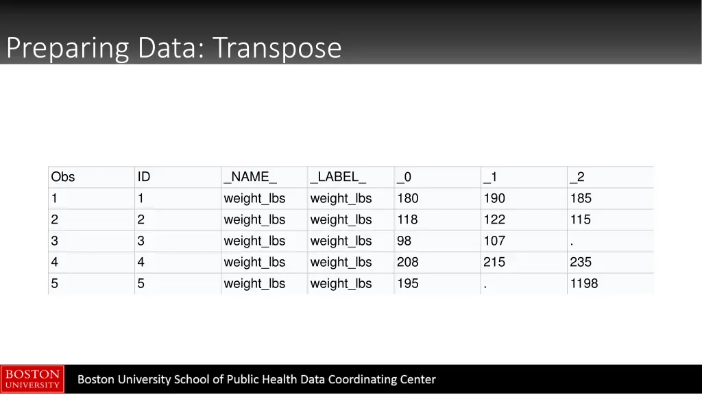preparing data transpose 1