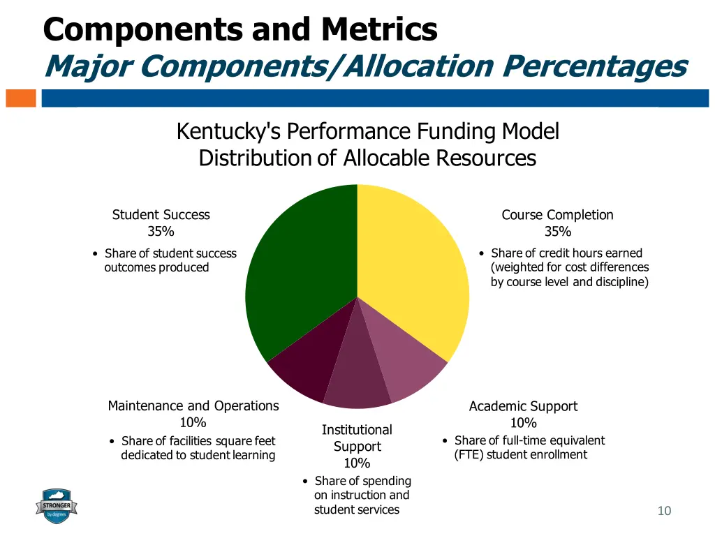 components and metrics major components