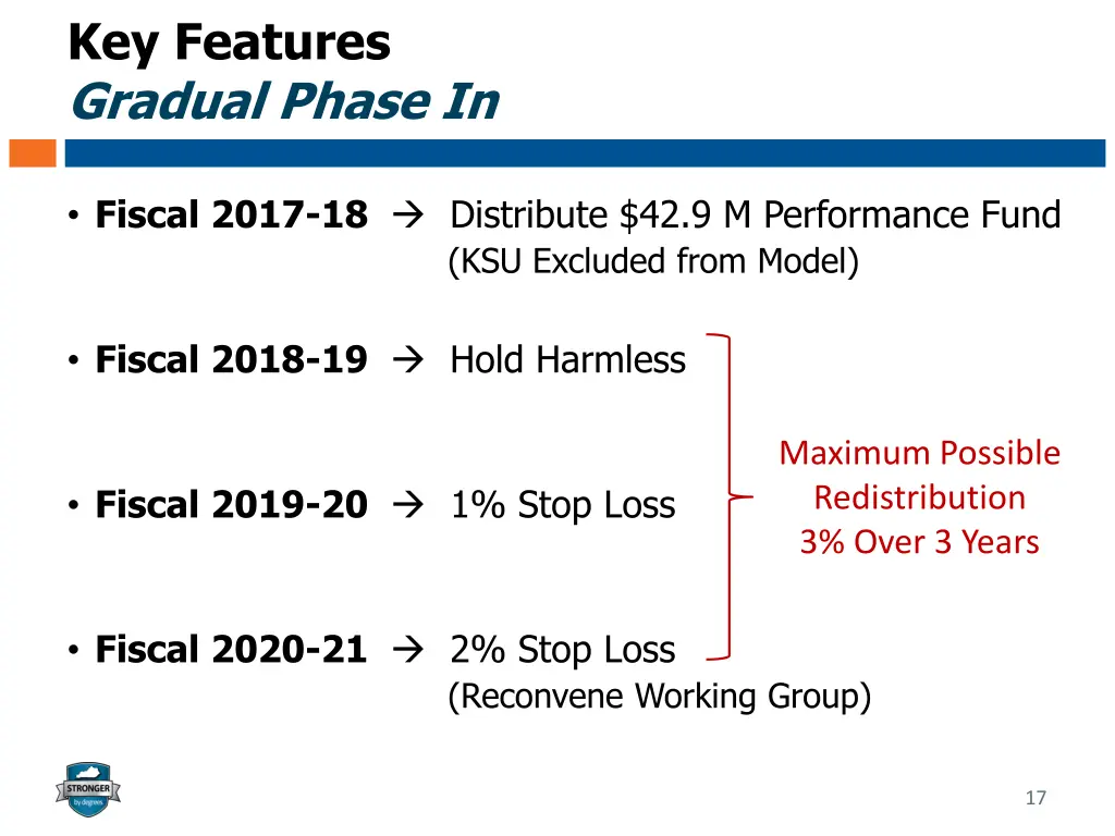 key features gradual phase in