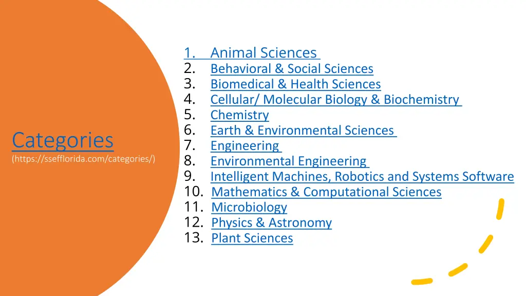 1 animal sciences 2 behavioral social sciences