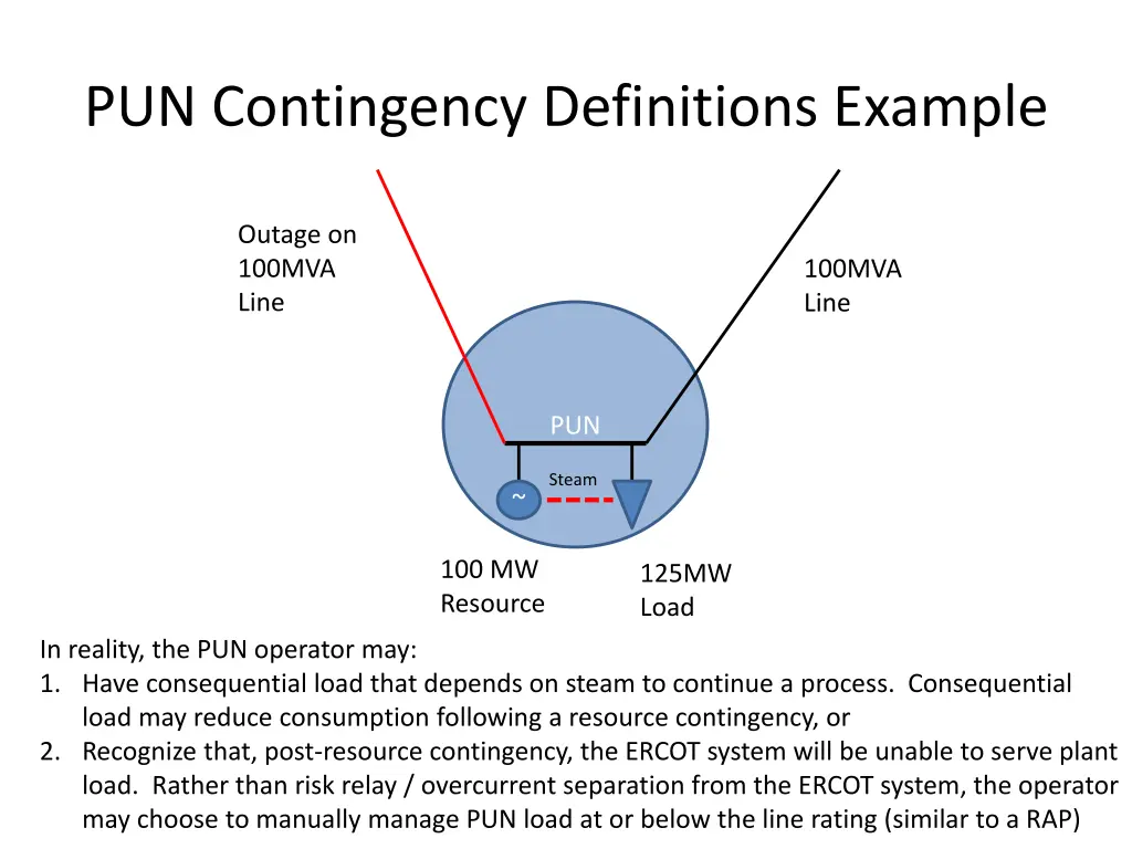 pun contingency definitions example 1