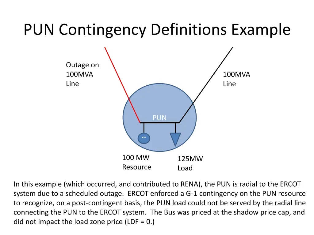 pun contingency definitions example