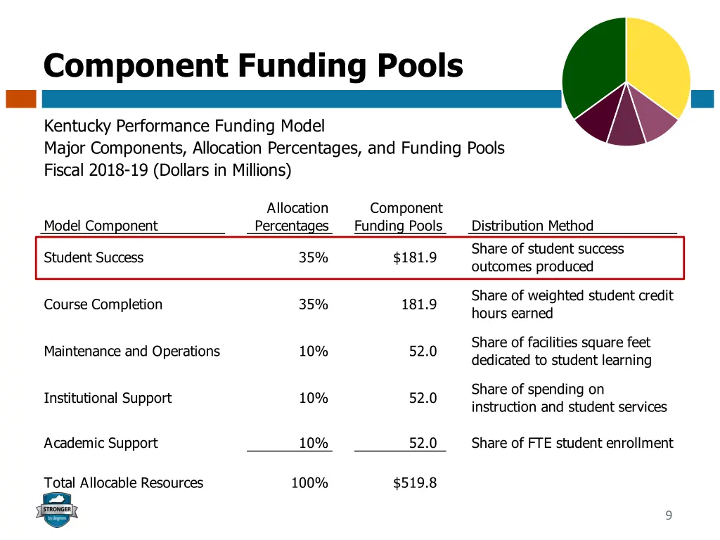 component funding pools