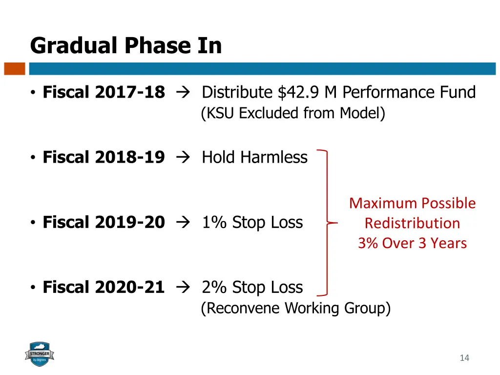 gradual phase in