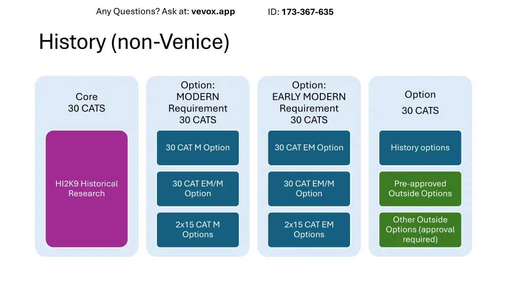 any questions ask at vevox app 6