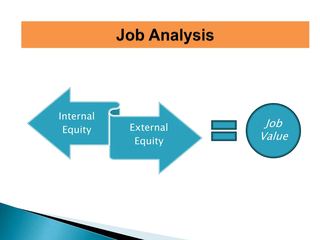 internal equity 1