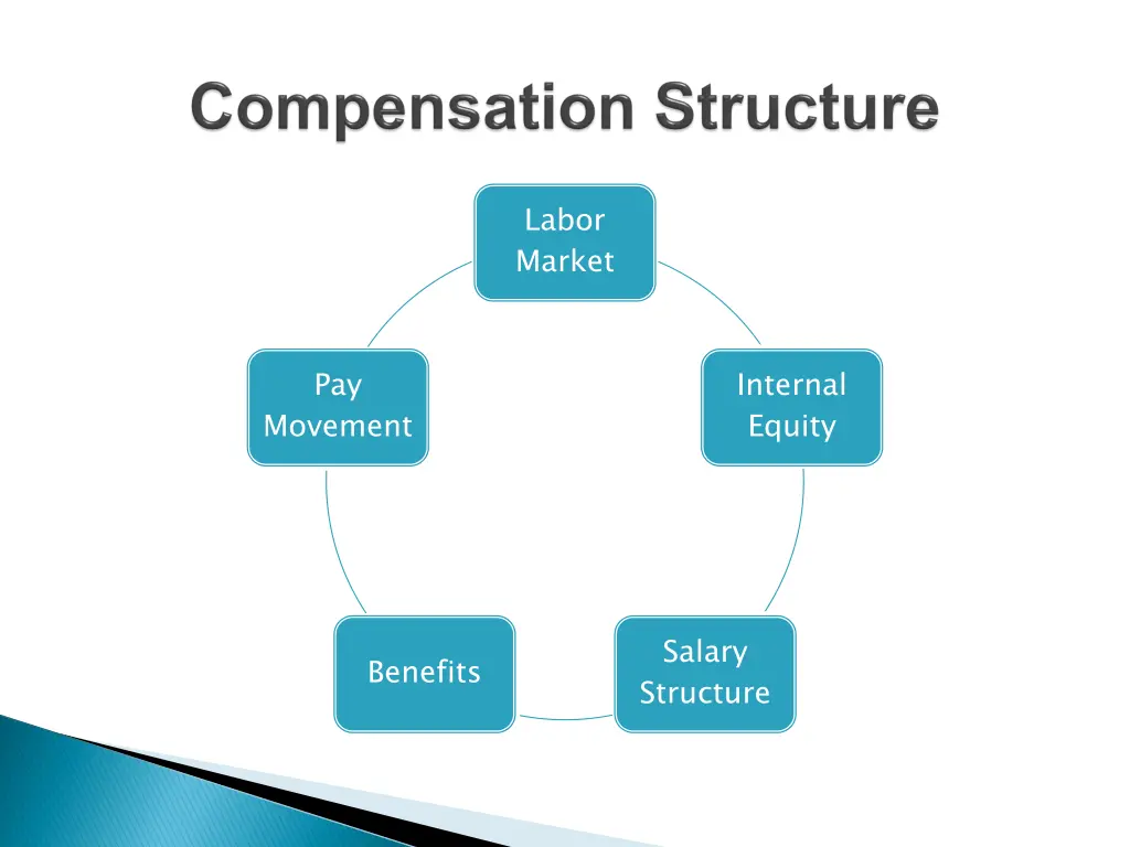 labor market